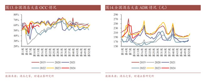 中国酒店业2024开年幻灭：业绩爆冷房价涨不动了雷火竞技(图2)