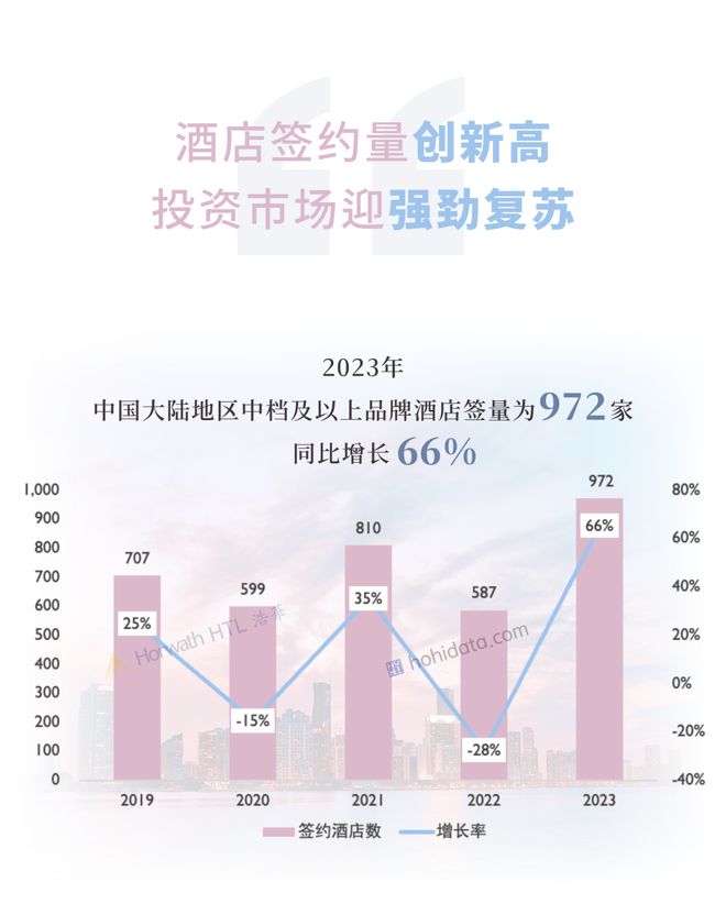 中国酒店业2024开年幻灭：业绩爆冷房价涨不动了雷火竞技(图3)