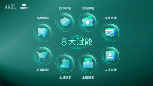 艺龙酒店科技：持续拓雷火竞技官网入口展赋能边界 推进酒店市场“新质生产力”(图1)