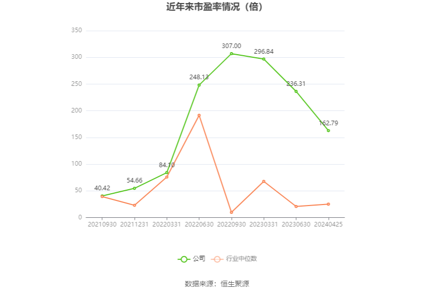君亭酒店：2023年净利润同比增长260% 拟10派15元(图1)