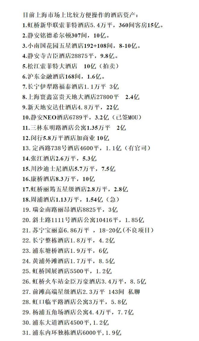雷火竞技官网入口亿元酒店狂卖21家无人接盘？(图1)