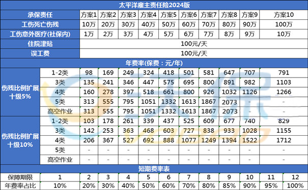 酒店客房要给员工买保险吗？酒店给员工必须买哪些保险？(图1)