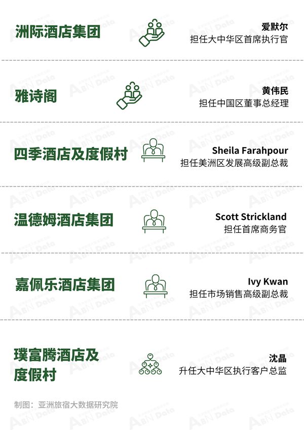 2024年4月亚洲（中国）酒店业发展报告(图1)