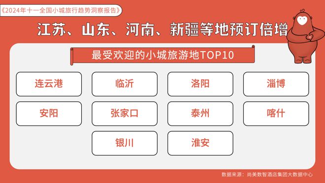 十一黄金周： 200元以下酒店成主流情侣和亲子游为主力(图1)