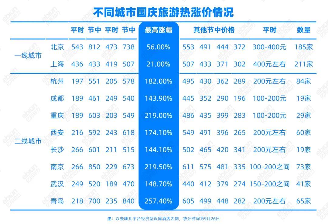雷火竞技官网长假出游中产不想被经济型连锁酒店收割了(图1)