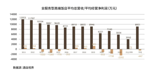 雷火竞技入口结构性调整周期下从亚朵新品牌萨和酒店看高端酒店的未来(图1)