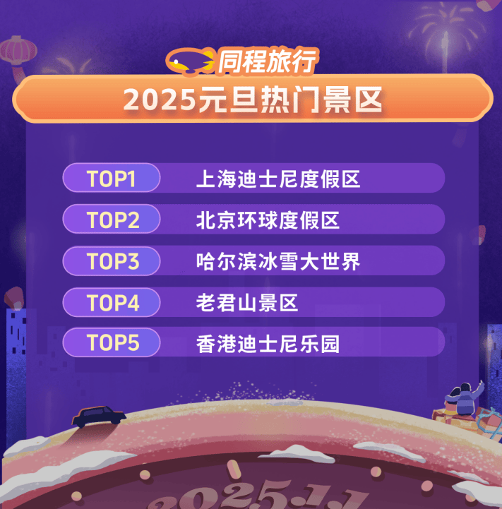 同程旅行：元旦短途游市场火热深圳“跨年酒店”雷火竞技官网预订上榜全国前十(图2)