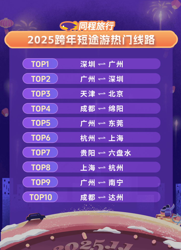 同程旅行：元旦短途游市场火热深圳“跨年酒店”雷火竞技官网预订上榜全国前十(图3)