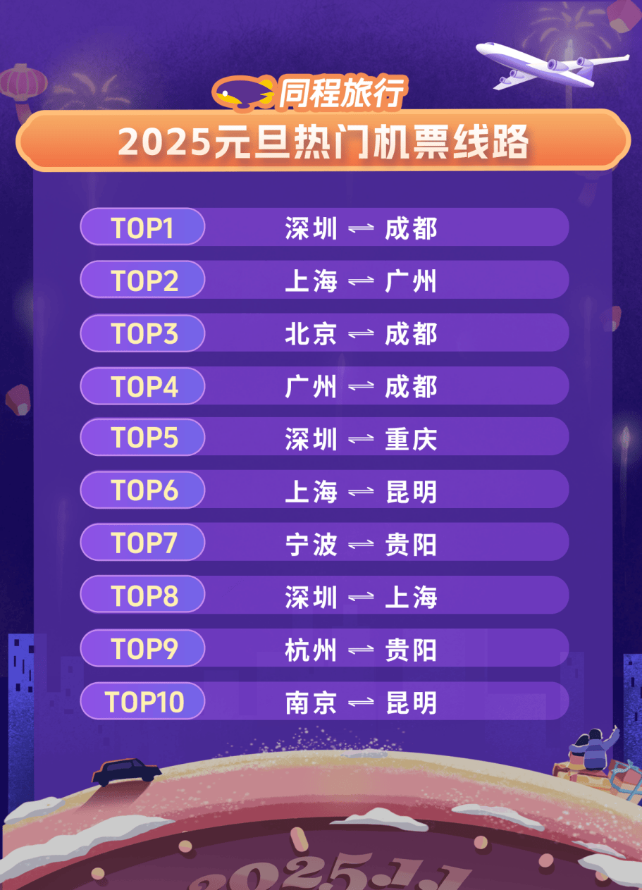 同程旅行：元旦短途游市场火热深圳“跨年酒店”雷火竞技官网预订上榜全国前十(图4)