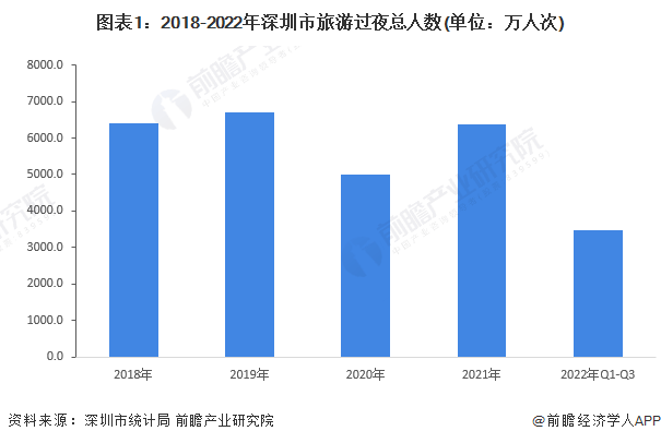 【前瞻解读】20252030年中国各市星级酒店行业数量及营收情况雷火竞技官网(图3)