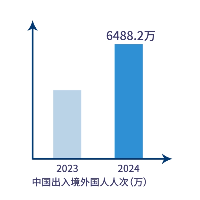 雷火竞技网址「欢」察趋势 2025如何抓住“行业密码”释放投资势能？(图6)