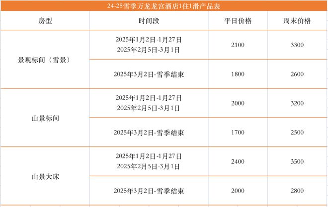 雷火竞技下载2425雪季崇礼住滑价格体系汇总(图2)
