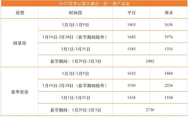 雷火竞技下载2425雪季崇礼住滑价格体系汇总(图5)