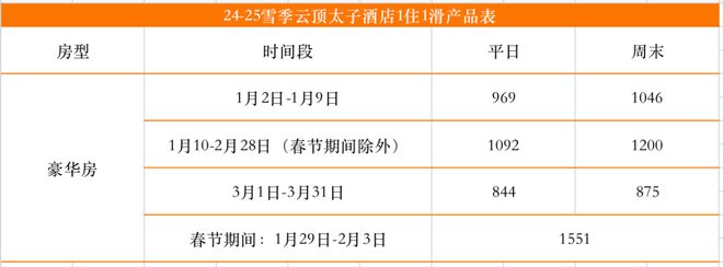 雷火竞技下载2425雪季崇礼住滑价格体系汇总(图7)