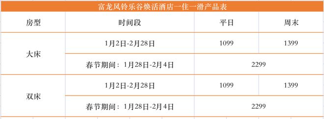 雷火竞技下载2425雪季崇礼住滑价格体系汇总(图8)