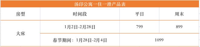 雷火竞技下载2425雪季崇礼住滑价格体系汇总(图10)