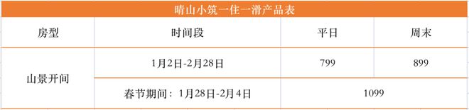 雷火竞技下载2425雪季崇礼住滑价格体系汇总(图11)