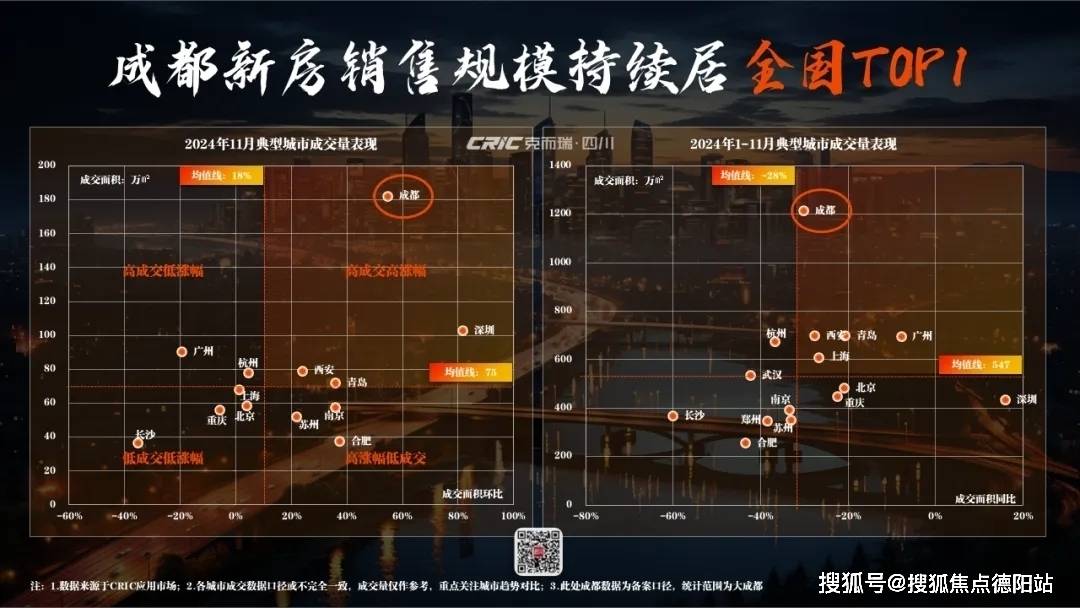 2025成都经开发展东岸首府值得买吗？【2024成都新房二手房成交情况及5年新房走势】雷火竞技(图2)