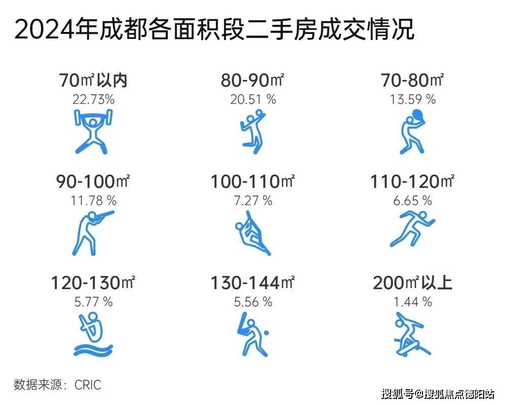 2025成都经开发展东岸首府值得买吗？【2024成都新房二手房成交情况及5年新房走势】雷火竞技(图3)