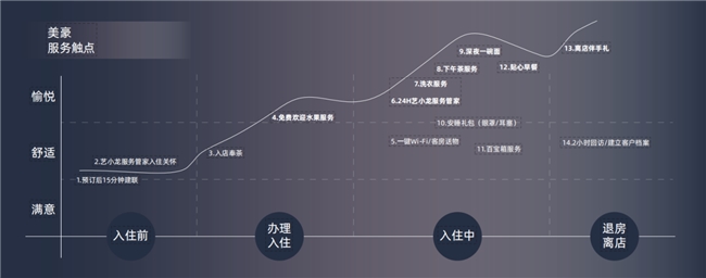 雷火竞技下载开业1个月即实现盈利这家美豪酒店成功的方法论有哪些？(图9)