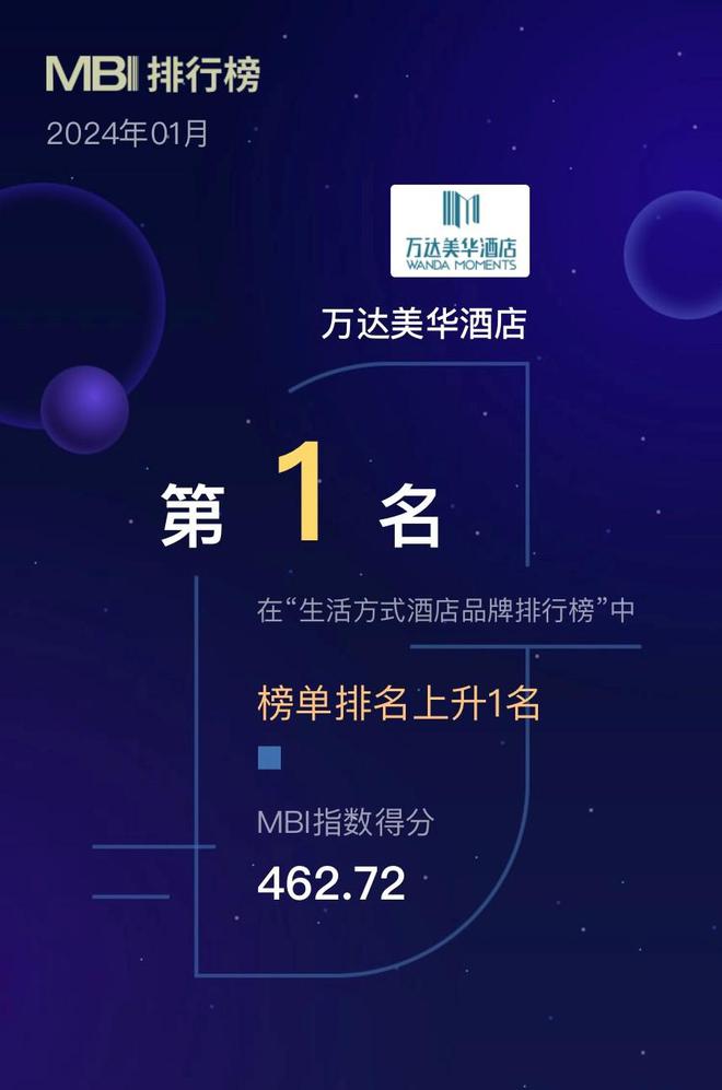 2024年万达美华酒店品牌影雷火竞技入口响力显著提升(图2)