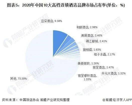 中国高端酒店发展进雷火竞技官网入到第三周期（一）(图4)