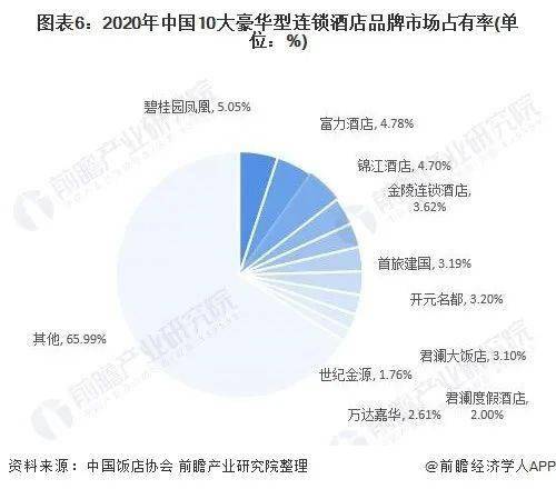 中国高端酒店发展进雷火竞技官网入到第三周期（一）(图5)
