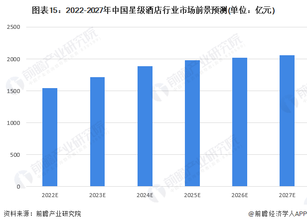 中国高端酒店发展进雷火竞技官网入到第三周期（一）(图6)