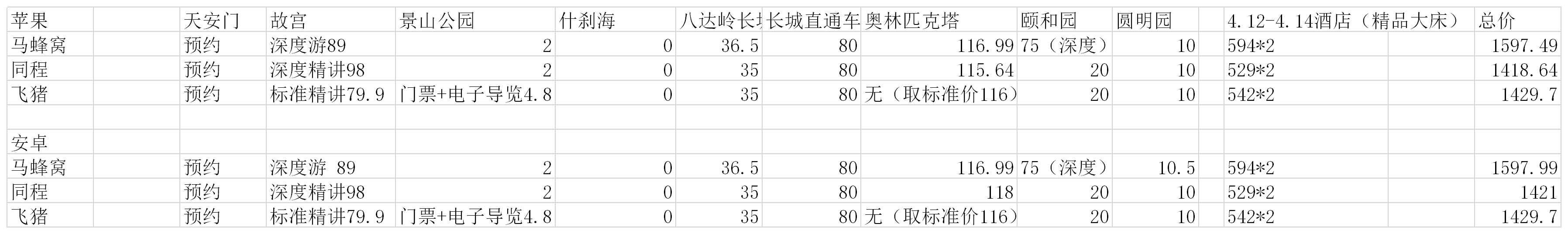 DeepSeek加持三大OTAAI旅游助手谁最强？雷火竞技官网(图4)