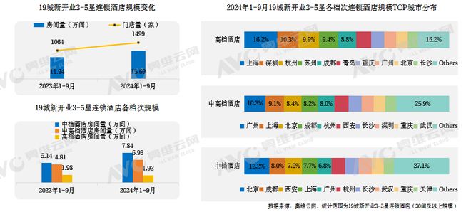 雷火竞技官网【蓝皮书】2024年中国中高端酒店市场发展蓝皮书重磅发布(图3)
