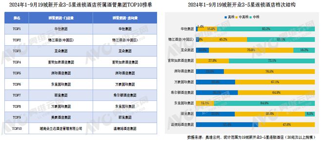 雷火竞技官网【蓝皮书】2024年中国中高端酒店市场发展蓝皮书重磅发布(图4)