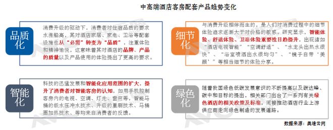 雷火竞技官网【蓝皮书】2024年中国中高端酒店市场发展蓝皮书重磅发布(图5)