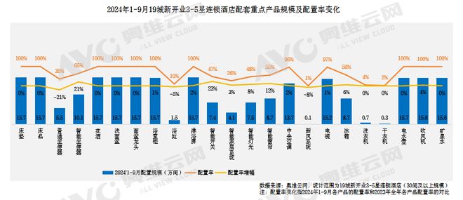 雷火竞技官网【蓝皮书】2024年中国中高端酒店市场发展蓝皮书重磅发布(图6)