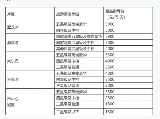 三亚酒店春节限价十年有高端套房降18万元行业协会：限价雷火竞技平台防止趁火打劫(图3)