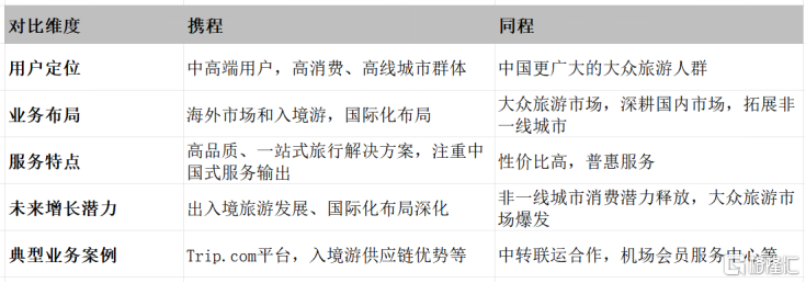旅游市场新叙事OTA向下与向外的双重奏雷火竞技入口(图2)
