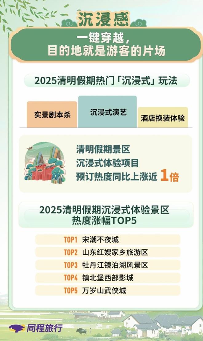 雷火竞技下载清明假期都去哪里玩？带你解码大众旅游消费的五大新风向(图2)