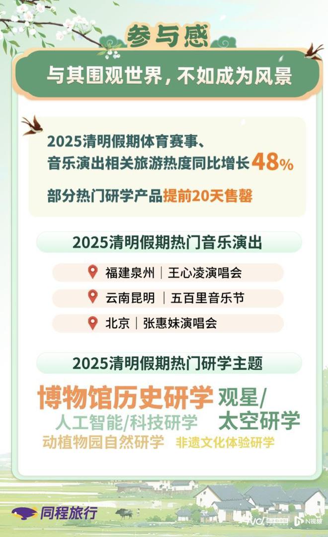 雷火竞技下载清明假期都去哪里玩？带你解码大众旅游消费的五大新风向(图5)