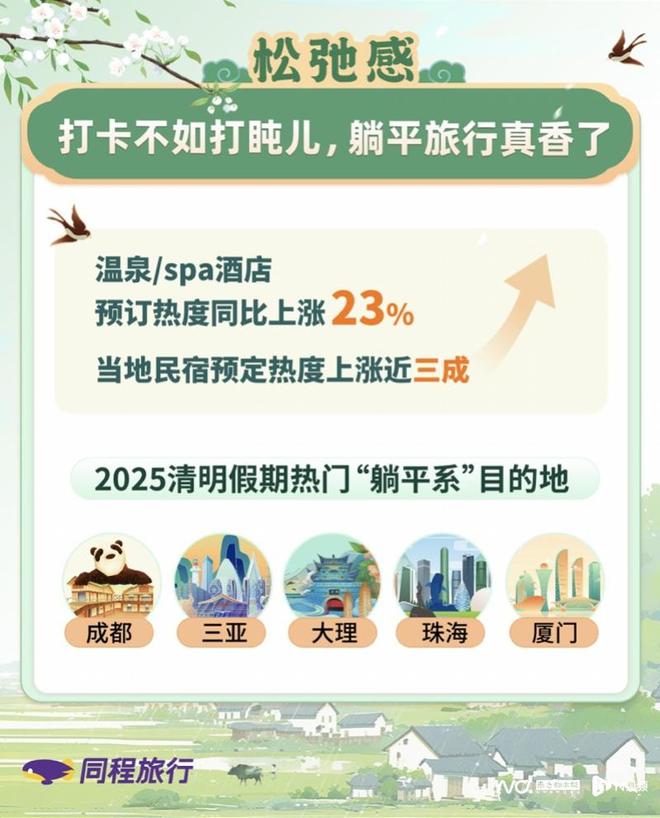 雷火竞技下载清明假期都去哪里玩？带你解码大众旅游消费的五大新风向(图4)