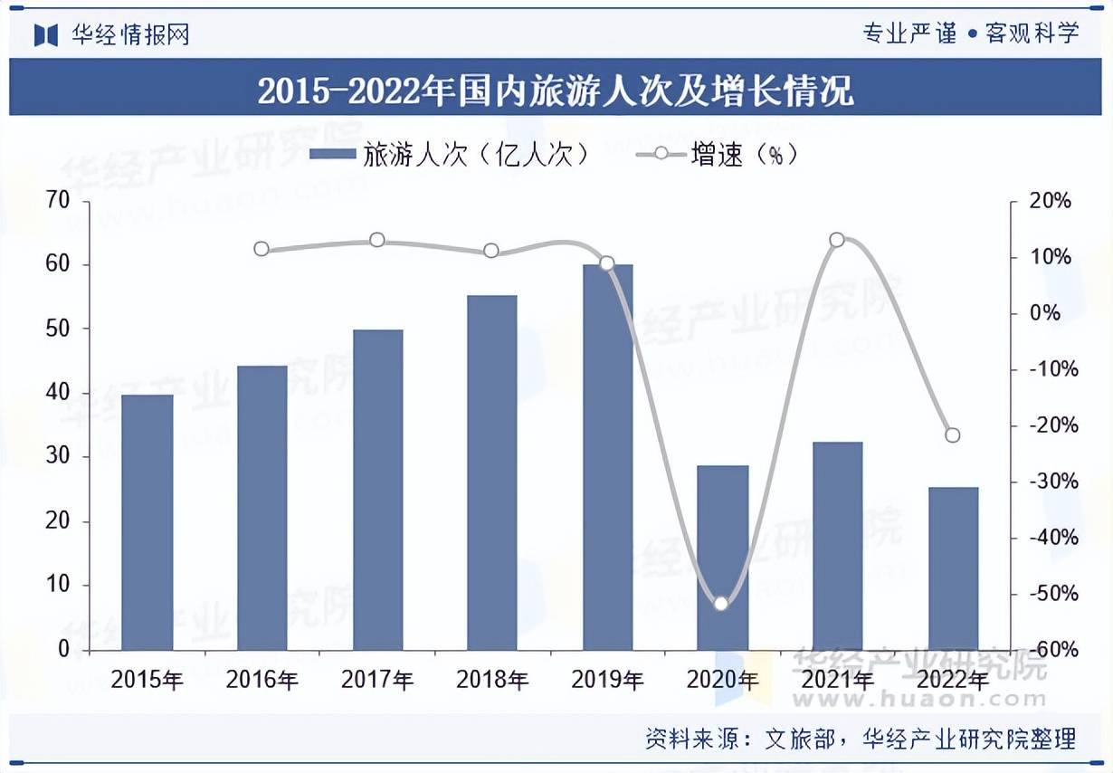 雷火竞技下载2025年中国酒店行业分类发展环境及产业链分析(图2)