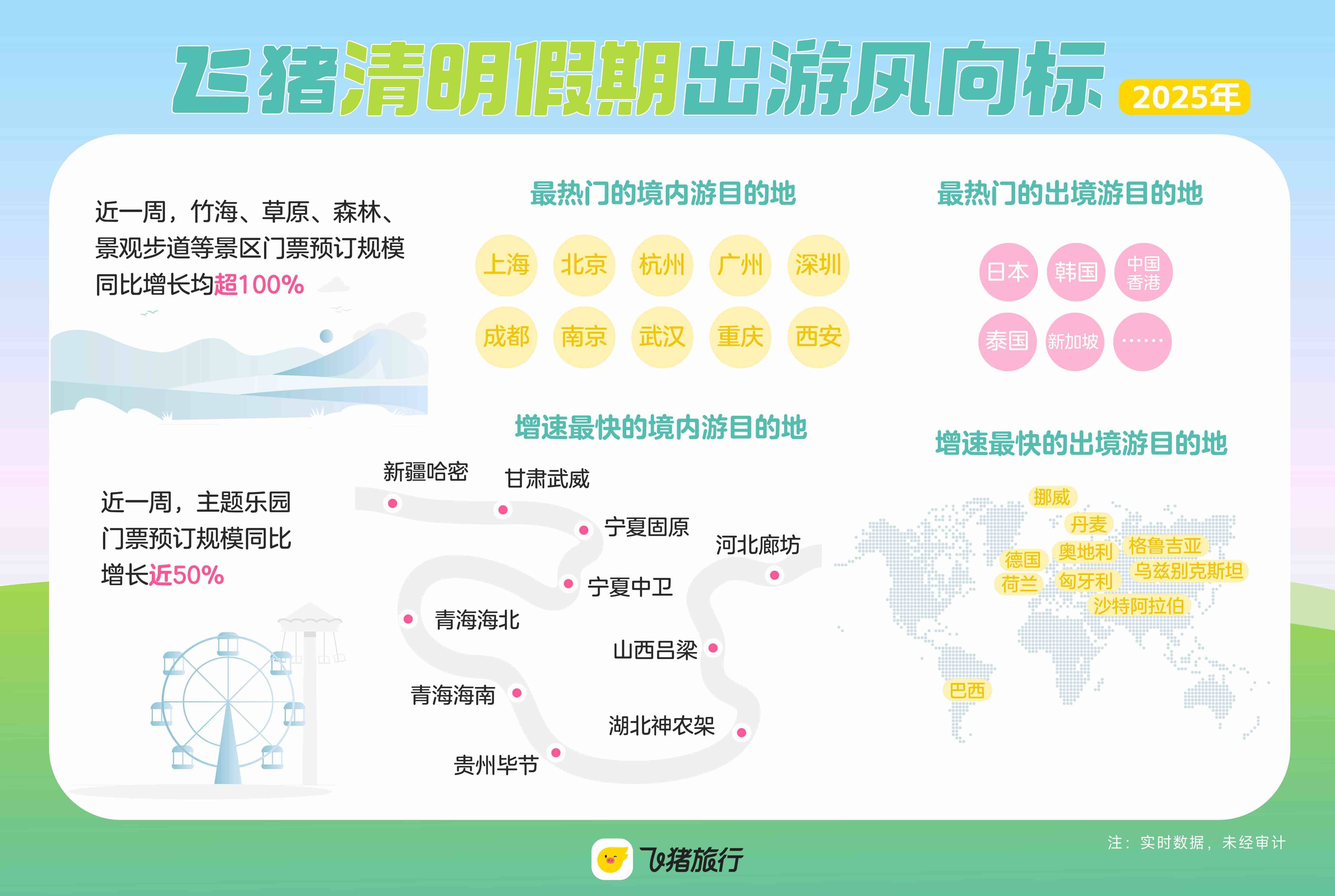 雷火竞技入口清明假期国内机票酒店预订量显著增长山东旅游热度一路高涨(图2)