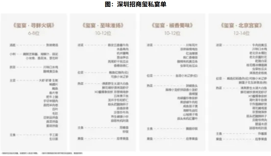 雷火竞技交付力研究 高端住宅交付的「品质内卷」与「体验进化」(图15)