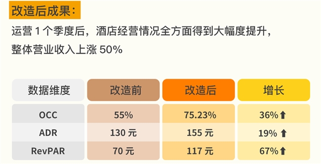 雷火竞技官网艺选酒店荣获星光奖“年度受欢迎酒店新品牌”激活存量市场新动能(图9)