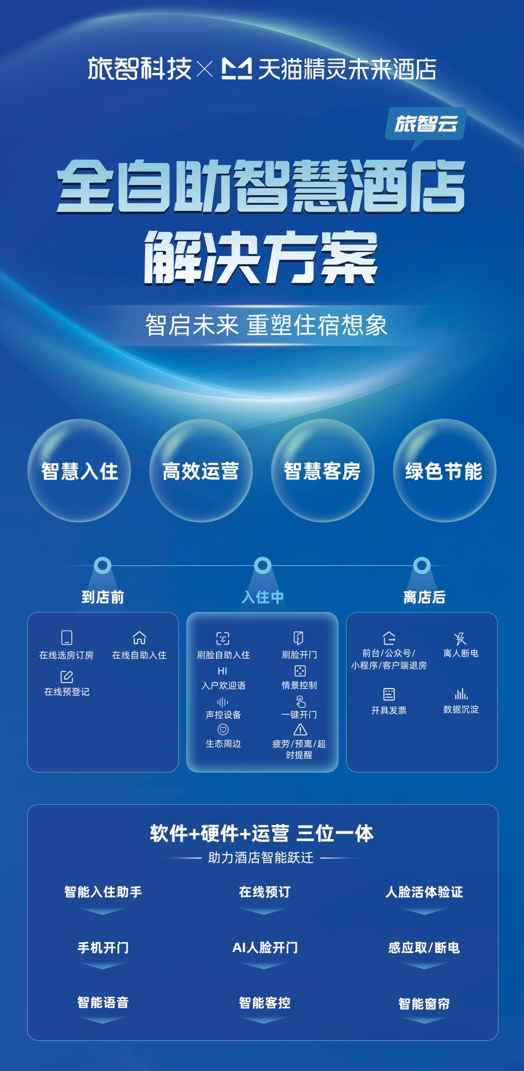 雷火竞技app旅智科技深化“会思考的PMS”打造全流程智慧化住宿体验(图2)