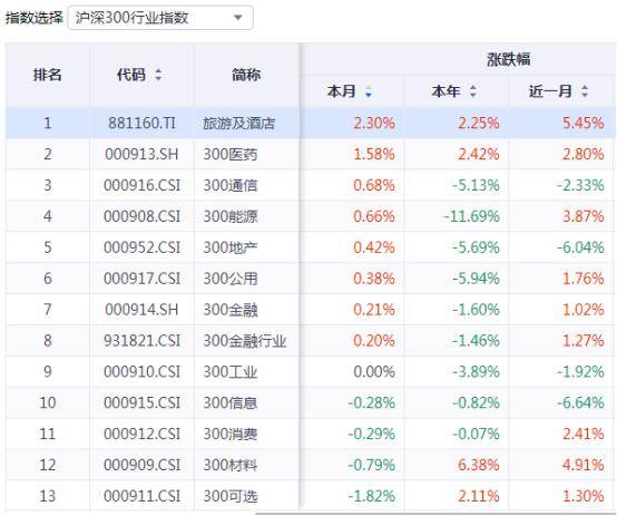 雷火竞技旅游酒店概念板块火热35只核心概念股谁先“燃”起来？(图2)