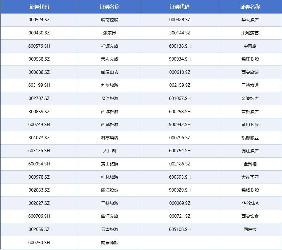 雷火竞技旅游酒店概念板块火热35只核心概念股谁先“燃”起来？(图4)