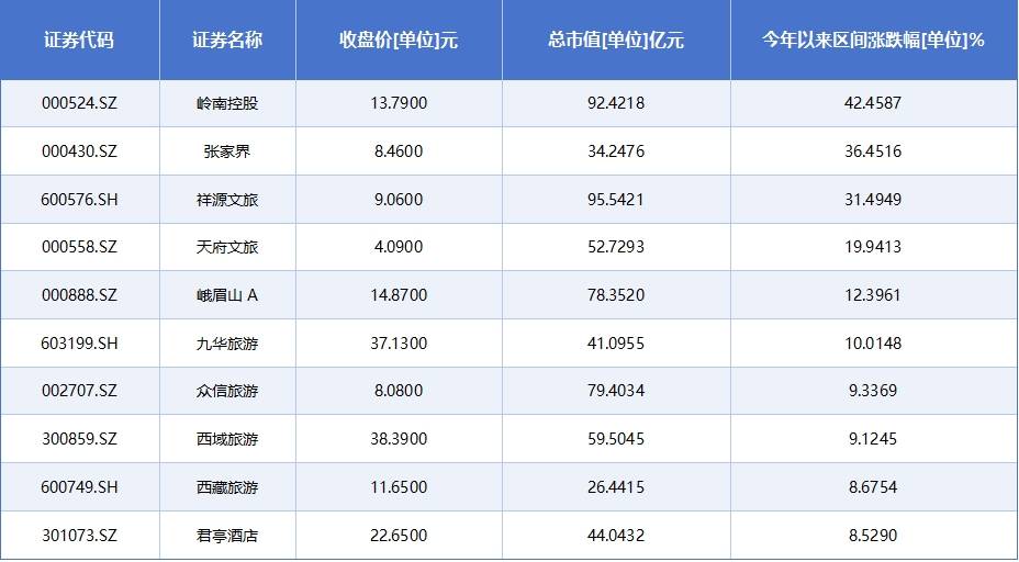 雷火竞技旅游酒店概念板块火热35只核心概念股谁先“燃”起来？(图5)