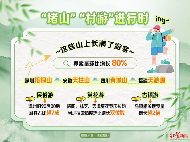 成都位居自驾游热门目的地首位“节气+文旅”解锁消费新空间雷火竞技官网(图6)