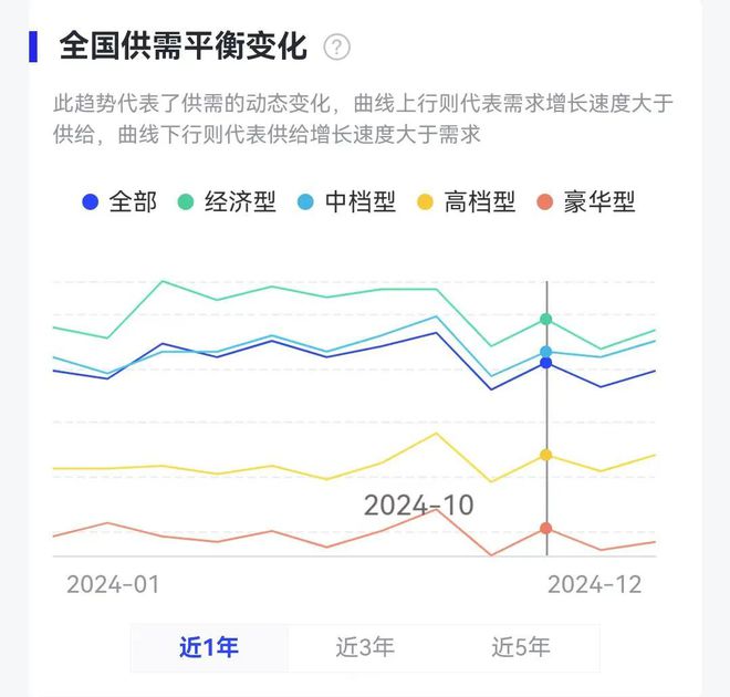 雷火竞技网址2024酒店业回顾：有人挥泪告别有人跑步进场(图3)