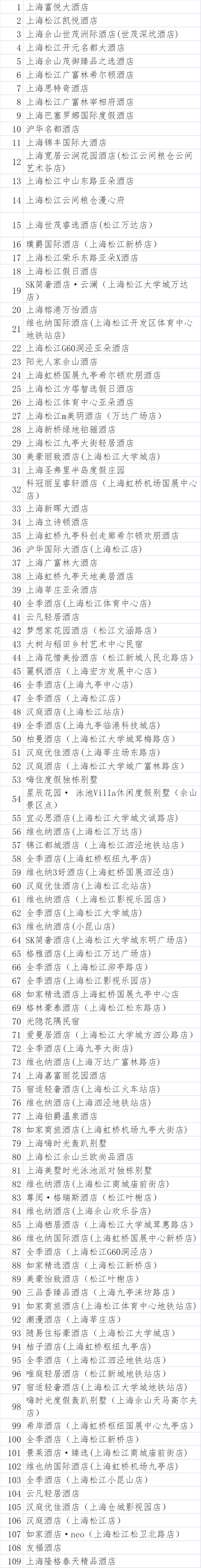 雷火竞技最高立减500元松江消费券正在发放领取攻略→(图2) 雷火竞技最高立减500元松江消费券正在发放领取攻略→(图2)