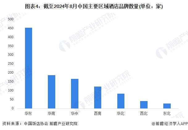 雷火竞技下载【行业深度】洞察2024：中国酒店行业竞争格局及市场份额（附市场份额企业竞争力评价等）(图4)